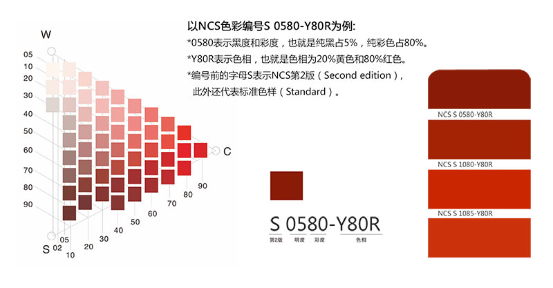 瑞典ncs色卡对照表图片