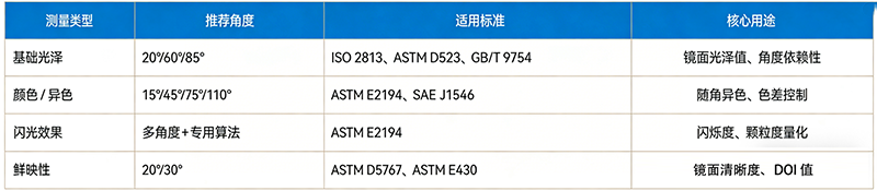 光泽度仪器